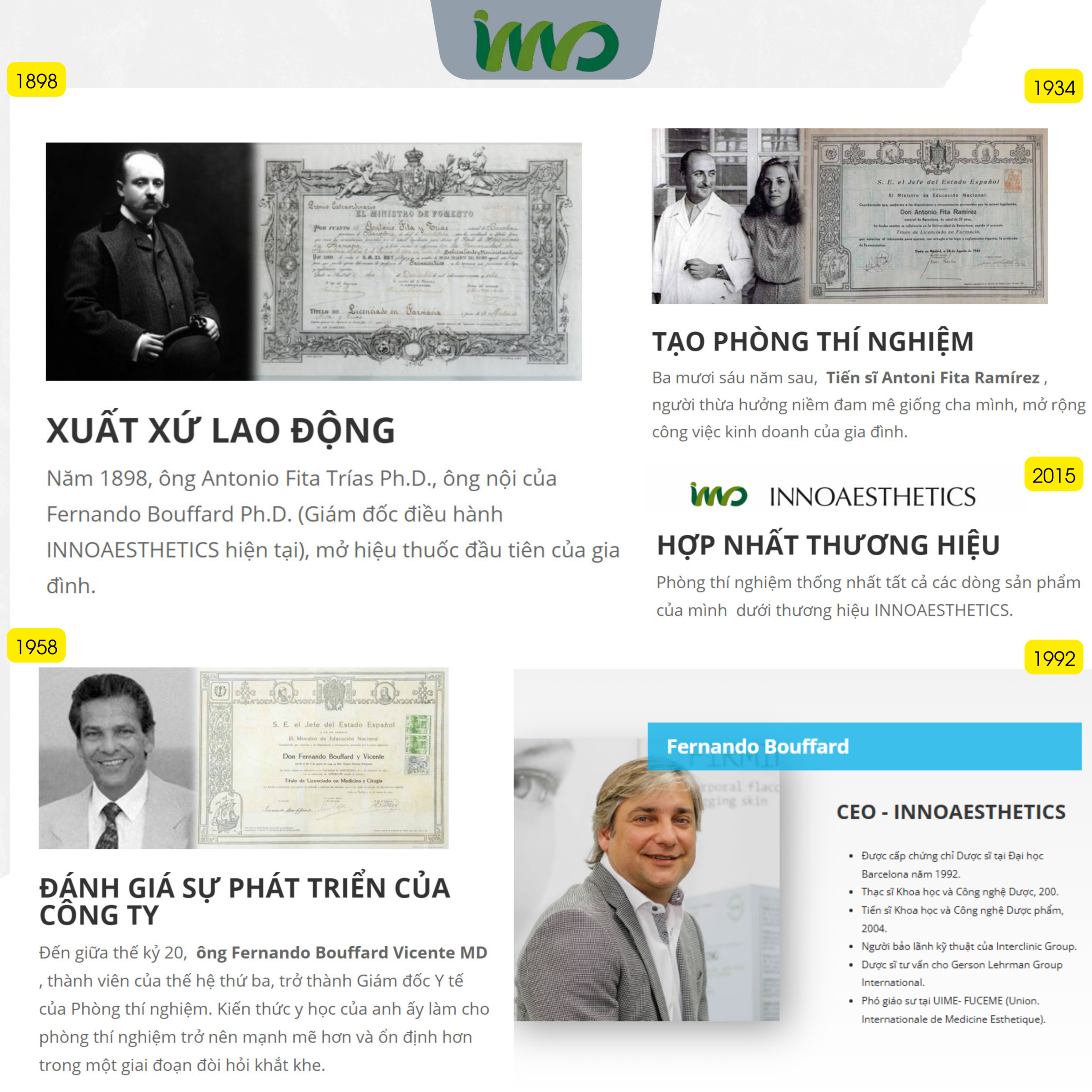 Lịch sử 125 năm