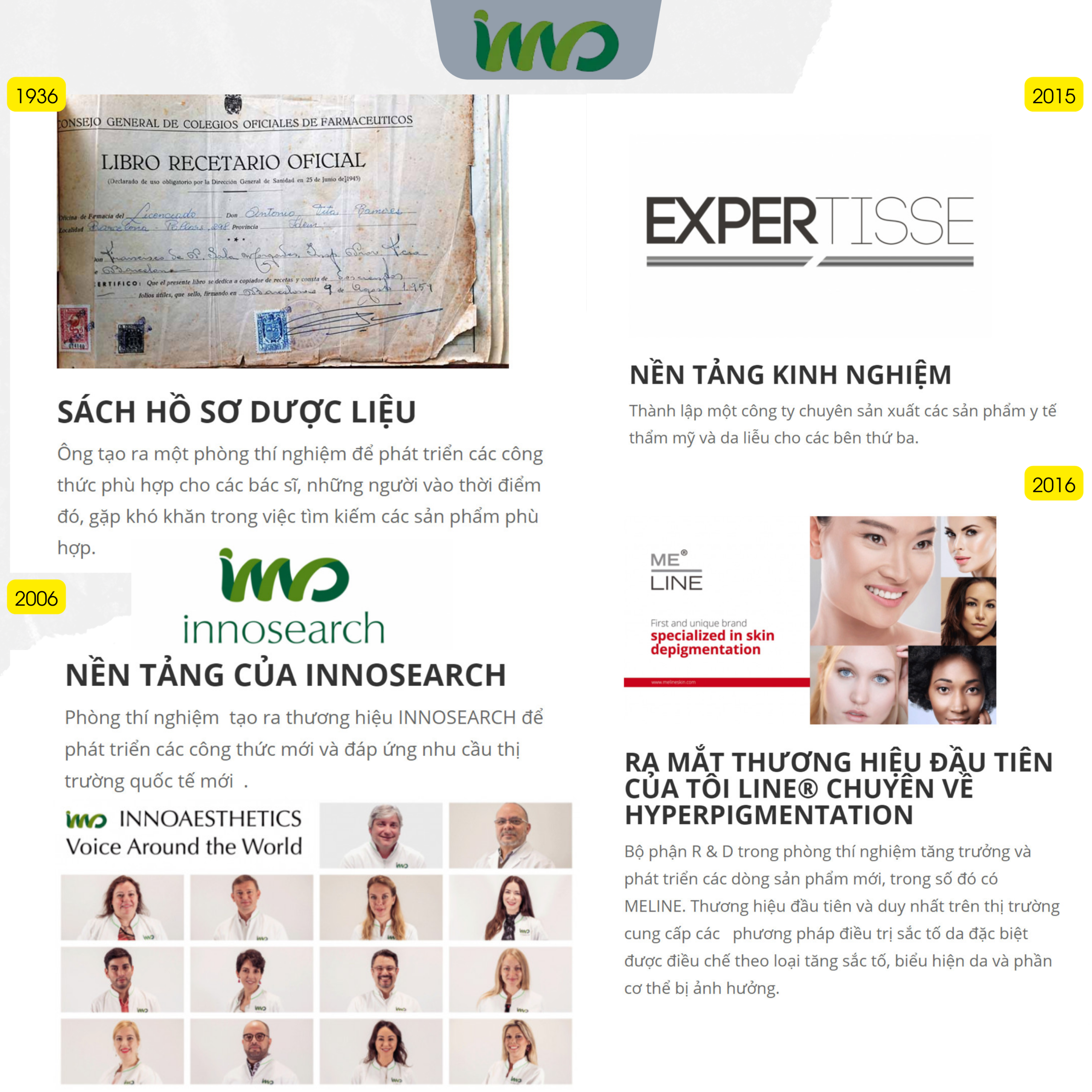 Lịch sử 125 năm